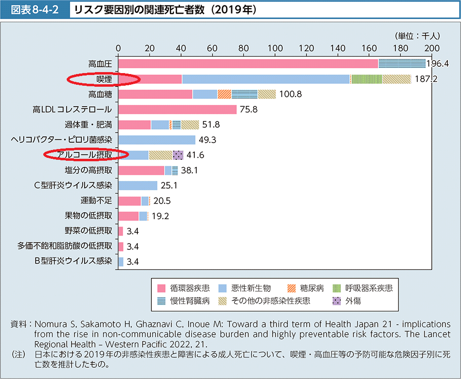 はじめに